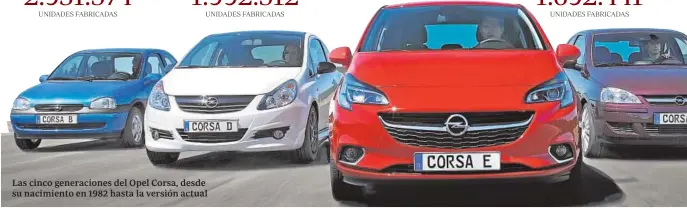  ??  ?? Las cinco generacion­es del Opel Corsa, desde su nacimiento en 1982 hasta la versión actual