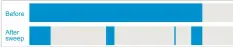  ??  ?? Figure 3: Memory status after sweep