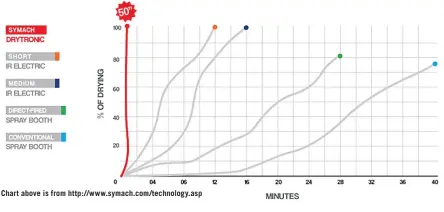  ??  ?? Chart above is from http://www.symach.com/technology.asp