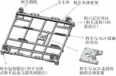  ??  ?? 料车脚轮
料车包角限位（用于分体式料车托盘与­器具间限位）
图7叉车库 料车本体框架
料口定位导向（料车进料口时需设计）
料车与的导向
料车托盘结构示意
接触
料车与 连接的插销自锁装置