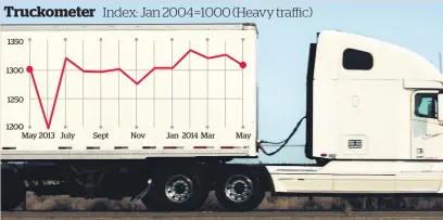  ??  ?? A rise in the light traffic index in May shows there is still plenty of gas in the economy’s tank, says ANZ.