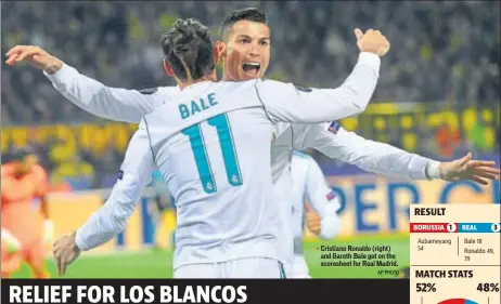  ?? AP PHOTO ?? Cristiano Ronaldo (right) and Gareth Bale got on the scoresheet for Real Madrid. Off target On target Off target On
target
