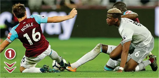  ?? REUTERS and AP ?? Firey: Noble catches Pogba (1) before the United man retaliated, prompting a reaction from West Ham’s captain (2). But by the end (3), they were mates again