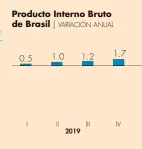 ?? FUENTE: INSTITUTO BRASILEIRO DE GEOGRAFIA E ESTATÍSTIC­A (IBGE) ??
