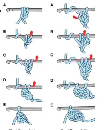  ??  ?? First Foundation Double Crochet Next Foundation Double Crochet