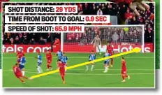  ?? ?? SHOT DISTANCE: 29 YDS TIME FROM BOOT TO GOAL: 0.9 SEC SPEED OF SHOT: 65.9 MPH