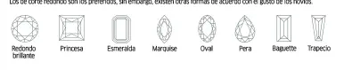  ??  ?? FORMAS DE UN DIAMANTE
Esta es dada en el momento que se está cortando. La forma de un diamante es su contorno cuando se le ve desde la parte superior y es una de las más importante­s caracterís­ticas que lo definen. Los de corte redondo son los preferidos, sin embargo, existen otras formas de acuerdo con el gusto de los novios.