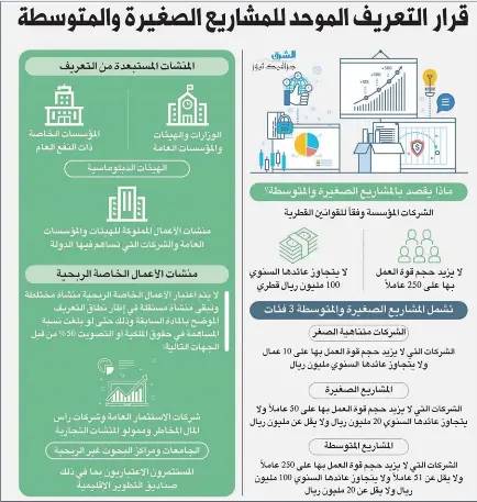 تسليط الضوء على التعريف الموحد للمشاريع الصغيرة والمتوسطة Pressreader