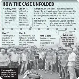  ?? ?? Protesters block Jammu-Pathankot highway at Kathua in January 2018.