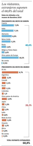  ??  ?? FUENTE: Ayuntamien­to de Barcelona
LV