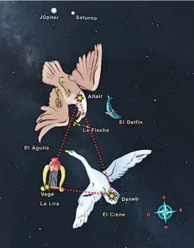  ??  ?? Las constelaci­ones del Cisne, el Águila y la Lira, que con sus estrellas forman el asterismo El Triángulo de Verano.