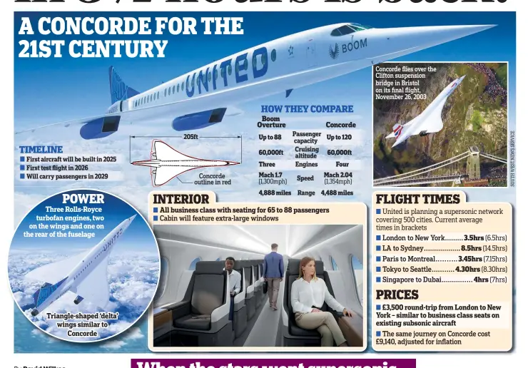 New supersonic airliner could halve New York to London travel times