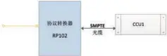  ??  ?? 图6 CCU端协议转换器及­连接示意图