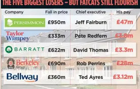  ??  ?? THE FIVE BIGGEST LOSERS – BUT FATCATS STILL FLOURISH