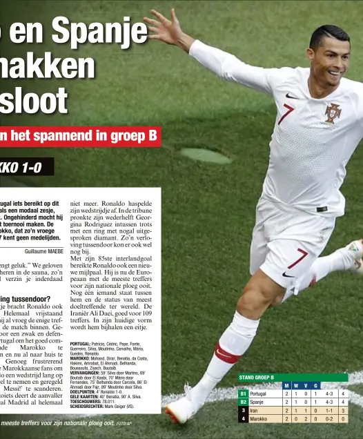  ?? FOTO AP ?? Cristiano Ronaldo is nu de Europeaan met de meeste treffers voor zijn nationale ploeg ooit. 4-3 4-3 1-1 0-2 4 4 3 0