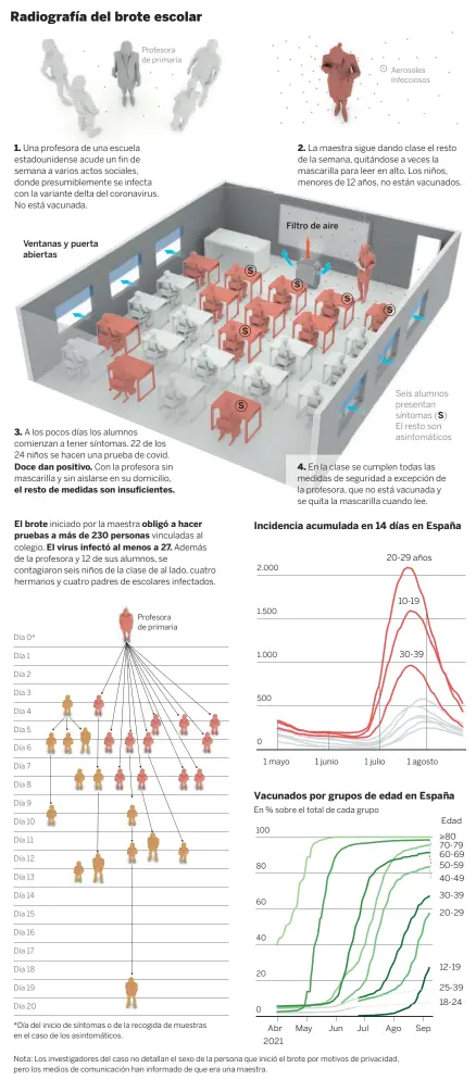  ?? Fuente: CDC, Ministerio de Sanidad, Datadista y ISCIII. EL PAÍS ??