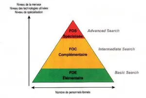  ?? (© armée de Terre) ?? Les différents niveaux de fouille opérationn­elle dans l'armée de Terre.