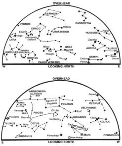  ??  ?? The maps show the sky at 23:00 BST on the 1st, 22:00 BST (21:00 GMT) on the 16th and at 20:00 GMT on the 31st. An arrow depicts the motion of Mars. Summer time ends at 02:00 BST on the 28th, when clocks are set back one hour to 01:00 GMT