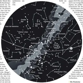  ?? FOTO: STERNWARTE LAUPHEIM ?? Der Sternenhim­mel am 1. gegen 23 Uhr, am 15. gegen 22 Uhr und am 31. gegen 21 Uhr (MEZ). Die Kartenmitt­e zeigt den Himmel im Zenit. Der Kartenrand entspricht dem Horizont. Norden ist oben, Westen rechts, Süden unten und Osten links. Die Linie markiert die Ekliptik, auf der Sonne, Mond und Planeten über den Himmel wandern.