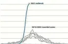  ??  ?? Data from ESR shows the unpreceden­ted spike in RSV cases nationwide.