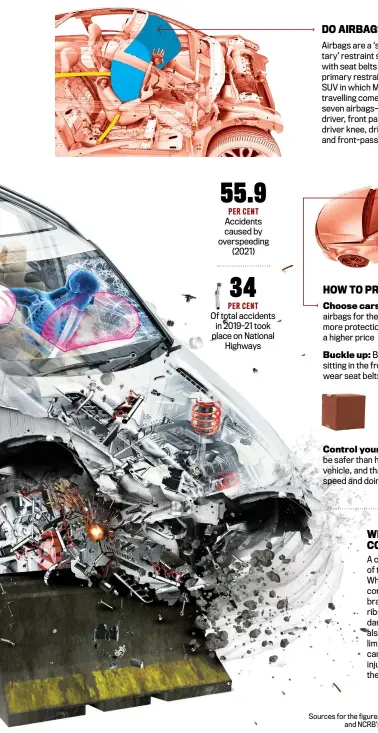  ?? Sources for the figures: WHO’s Global Status Report on Road Safety 2018 and NCRB’s Accidental Deaths & Suicides in India Report 2021 ??
