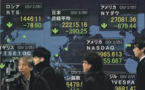  ?? AFP ?? Asian markets were more muted, with Japan’s Nikkei, above, falling 0.8% and Hong Kong’s Hang Seng index down 0.7%