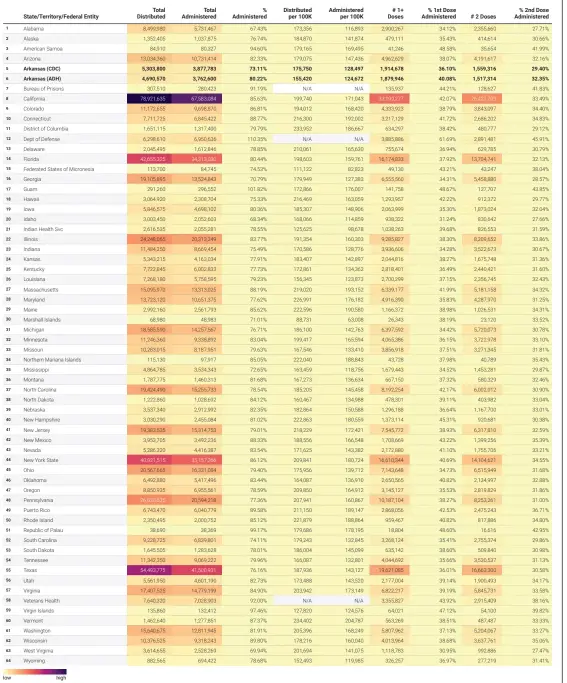  ?? Source: Centers for Disease Control and Prevention and Arkansas Department of Health • Created with Datawrappe­r ??