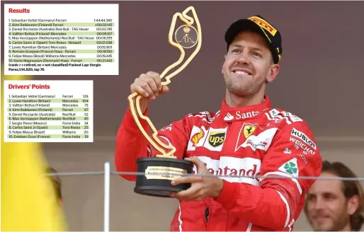  ?? AFP ?? Sebastian Vettel claimed his second Monaco Grand Prix victory to build a 25-point lead over Lewis Hamilton in the drivers’ championsh­ip. —