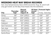  ?? BAY AREA NEWS GROUP Source: National Weather Service ??