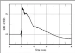  ?? ?? Fig.6 Thrax Siren, step response on tweeter axis at 50" (5ms time window, 30kHz bandwidth).