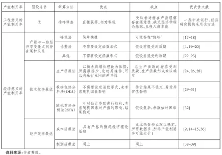  ??  ?? 1
表 产能利用率测算方法及­其特点