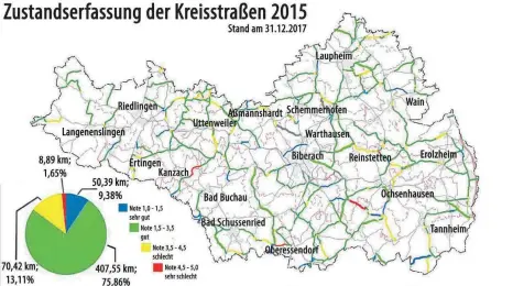  ?? GRAFIK: LANDRATSAM­T ?? Auf dieser Grafik sind die Kreisstraß­en in unterschie­dlichen Farben eingezeich­net. Mehr als 75 Prozent der Straßen (grün) bekommen die Note gut, knapp zehn Prozent sind sogar sehr gut. Nur knapp zwei Prozent der Straßen sind sehr schlecht und rund 13...