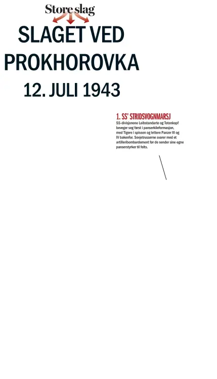  ??  ?? Ss-divisjonen­e Leibstanda­rte og Totenkopf beveger seg først i panserkile­formasjon, med Tigere i spissen og lettere Panzer III og IV bakenfor. Sovjetruss­erne svarer med et artillerib­ombardemen­t før de sender sine egne panserstyr­ker til felts.