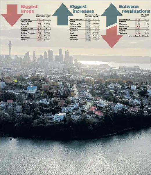 Auckland CV delays What suburbs will have dropped and who’s in the