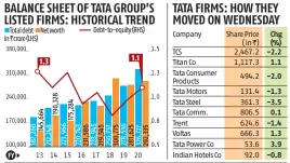  ?? Source: Capitaline, BSE Compiled by BS Research Group ??