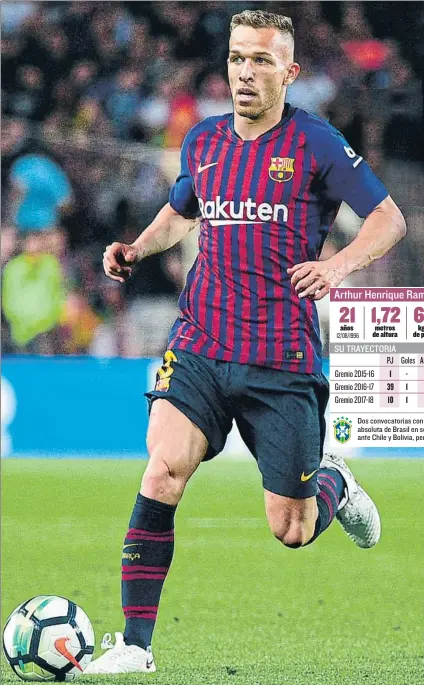  ?? FOTOMONTAJ­E MD ?? Arthur Melo (21 años) será azulgrana las próximas seis temporadas El Barça avanzó su llegada tras irse Iniesta y lesionarse Aleñá