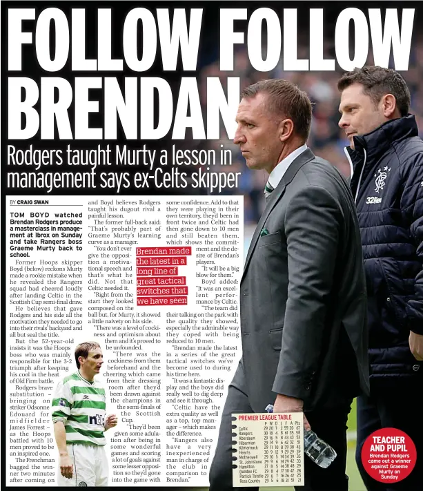  ??  ?? TEACHER AND PUPIL Brendan Rodgers came out a winner against Graeme Murty on Sunday