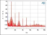  ?? ?? Fig.13 Octave V70, KT120 tubes, internal supply, spectrum of 1kHz sinewave, DC–10kHz, at 5Wpc into 8 ohms (left channel blue, right red, linear frequency scale).