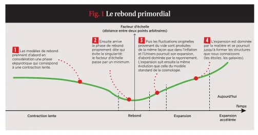  ??  ?? (*) Il y a corrélatio­n entre deux observatio­ns si elles ne sont pas indépendan­tes, c’est-à-dire si elles peuvent être issues d’une origine commune.