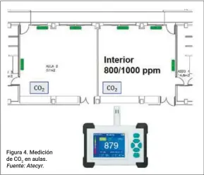  ?? Fuente: Atecyr. ?? Figura 4. Medición de CO2 en aulas.