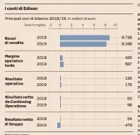  ??  ?? Fonte: Dati societari