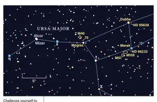  ?? ASTRONOMY: ROEN KELLY ?? Challenge yourself to find the more difficult objects the Big Dipper has to offer.