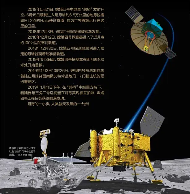  ?? 神舟传媒 供图 ?? 嫦娥四号着陆器与月球­车以及“鹊桥”月球中继星示意图。