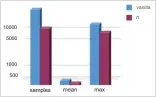  ??  ?? Figure 5: Latency results with memory-intensive load