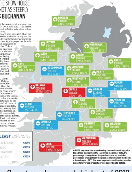  ??  ?? ABOVE: myhome.ie’s map showing the median asking price for a three-bed semi in the last three months of 2018, the percentage change from the previous quarter, and the percentage change from the price at the height of the boom a decade ago. LEFT: The most expensive and least expensive areas for average property prices according to daft.ie.