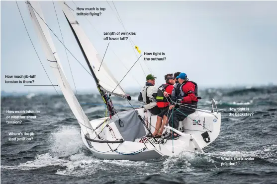  ??  ?? How much jib-luff tension is there?
How much inhauler or weather sheet tension?
Where’s the jib lead position?
How much is top telltale flying?
Length of wrinkles off lower luff?
How tight is the outhaul?
How tight is the backstay?
What’s the traveler position?