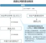  ??  ?? 刘国梅制图