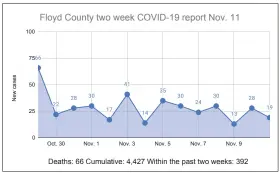  ?? Source: GDPH ?? New COVID-19 cases continue to remain high as the Department of Public Health released a report Wednesday saying nearly all counties in Northwest Georgia have high transmissi­on indicators.