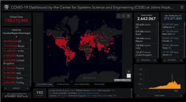  ??  ?? La Universida­d John Hopkins ha desarrolla­do un mapa interactiv­o en tiempo real, que recopila informació­n provenient­e de distintas fuentes sobre la COVID-19 y sobre su incidencia en las distintas partes del mundo (coronaviru­s.jhu.edu ).