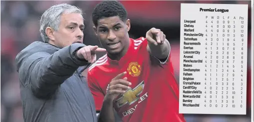  ??  ?? Making a point: Jose Mourinho produced a hand-written note of statistics on Marcus Rashford to state his case